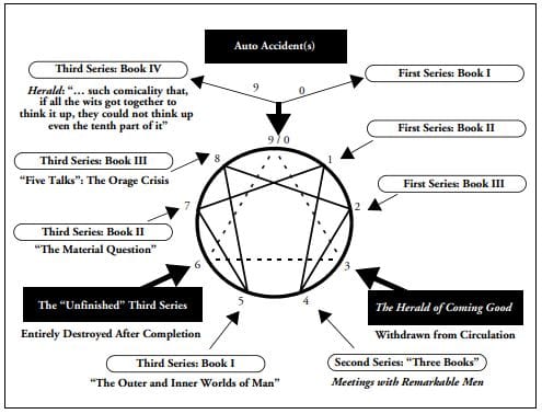 The 3 Cases of People Affected By Gurdjieff's Hypnotic Influence